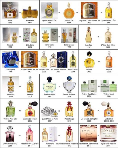 list of guerlain fragrances.